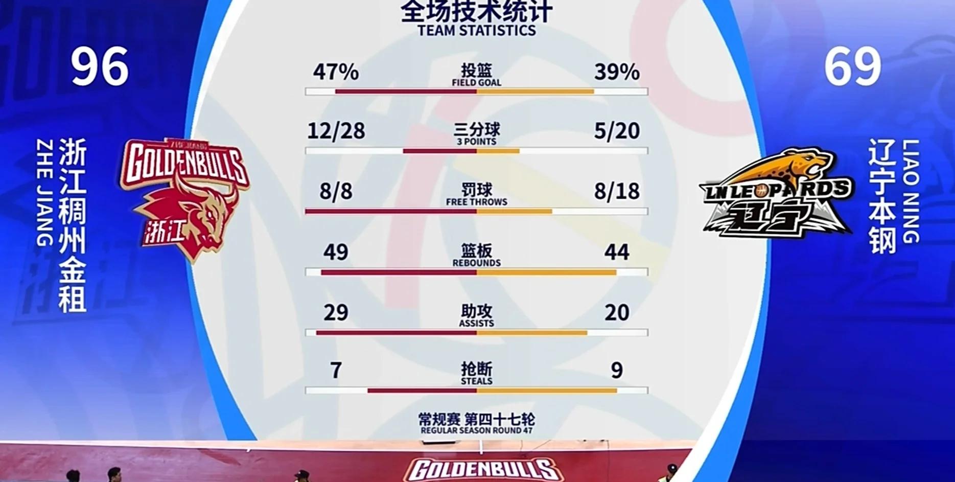 队伍实力悬殊，劣势球队如何突围？