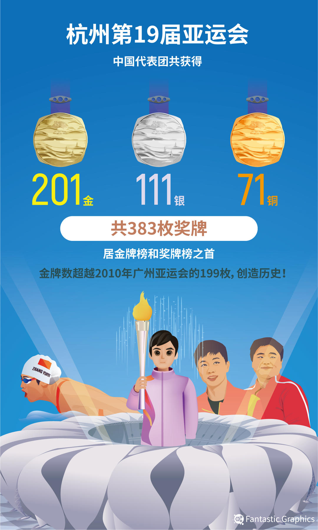 中国代表团在亚运会上斩获多枚金牌