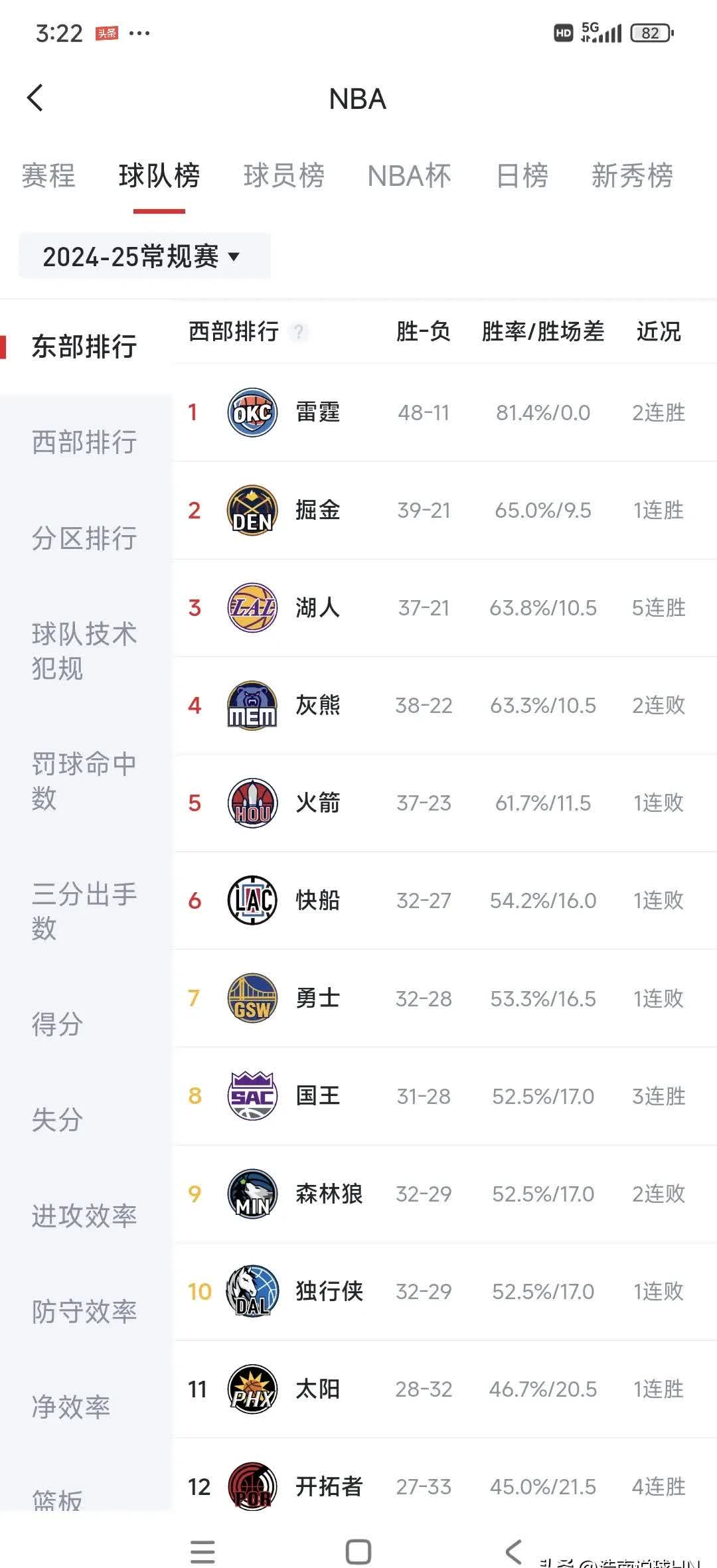 热火大胜灰熊,蝉联东部榜首的简单介绍 热火大胜灰熊,蝉联东部榜首的简单介绍